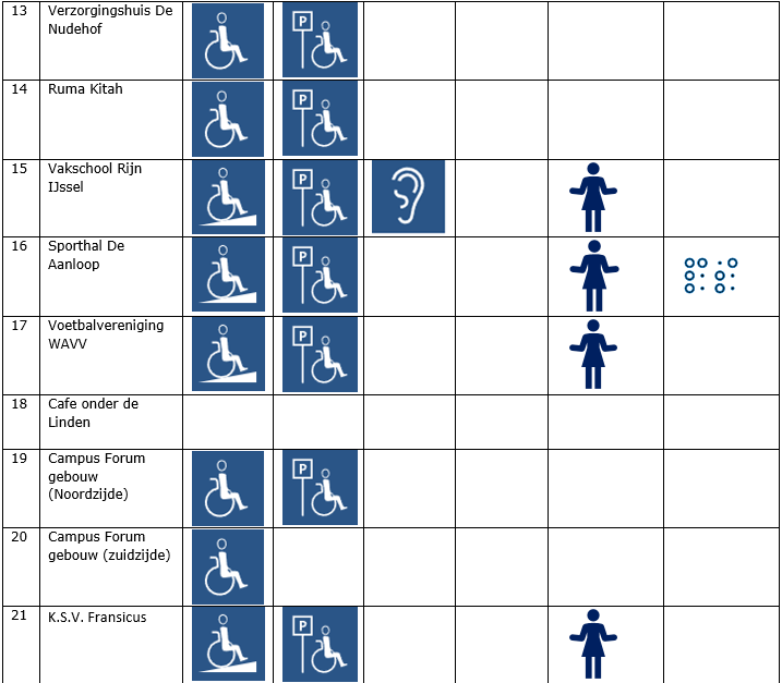 Lijst met iconen hulpmiddelen aanwezig bij stembureaus. Op de website waarismijnstemlokaal.nl kunt u ook bekijken bij welke stemlocaties er hulpmiddelen aanwezig zijn voor mensen met een fysieke beperking.