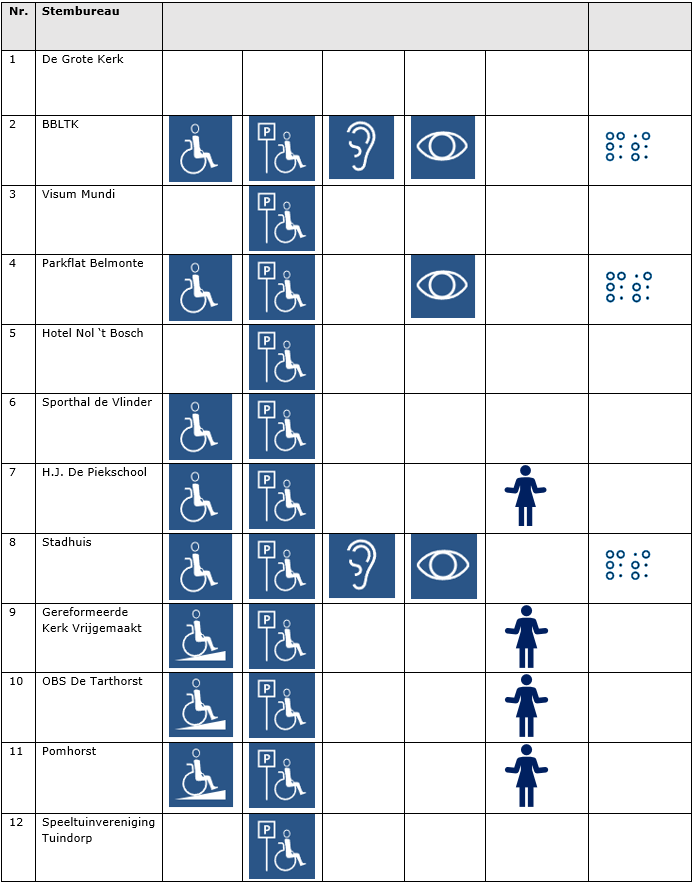 Lijst met iconen hulpmiddelen aanwezig bij stembureaus. Op de website waarismijnstemlokaal.nl kunt u ook bekijken bij welke stemlocaties er hulpmiddelen aanwezig zijn voor mensen met een fysieke beperking.